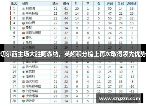 切尔西主场大胜阿森纳，英超积分榜上再次取得领先优势