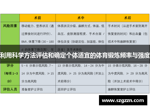 利用科学方法评估和确定个体适宜的体育锻炼频率与强度